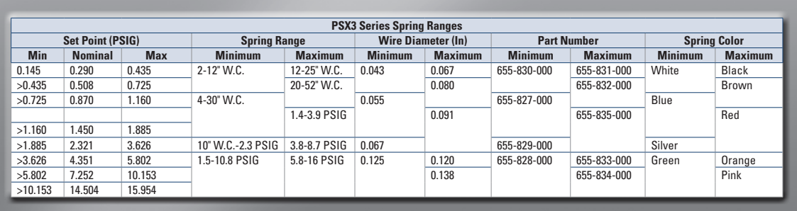 PSX3 Standalone Slam Shut Valve