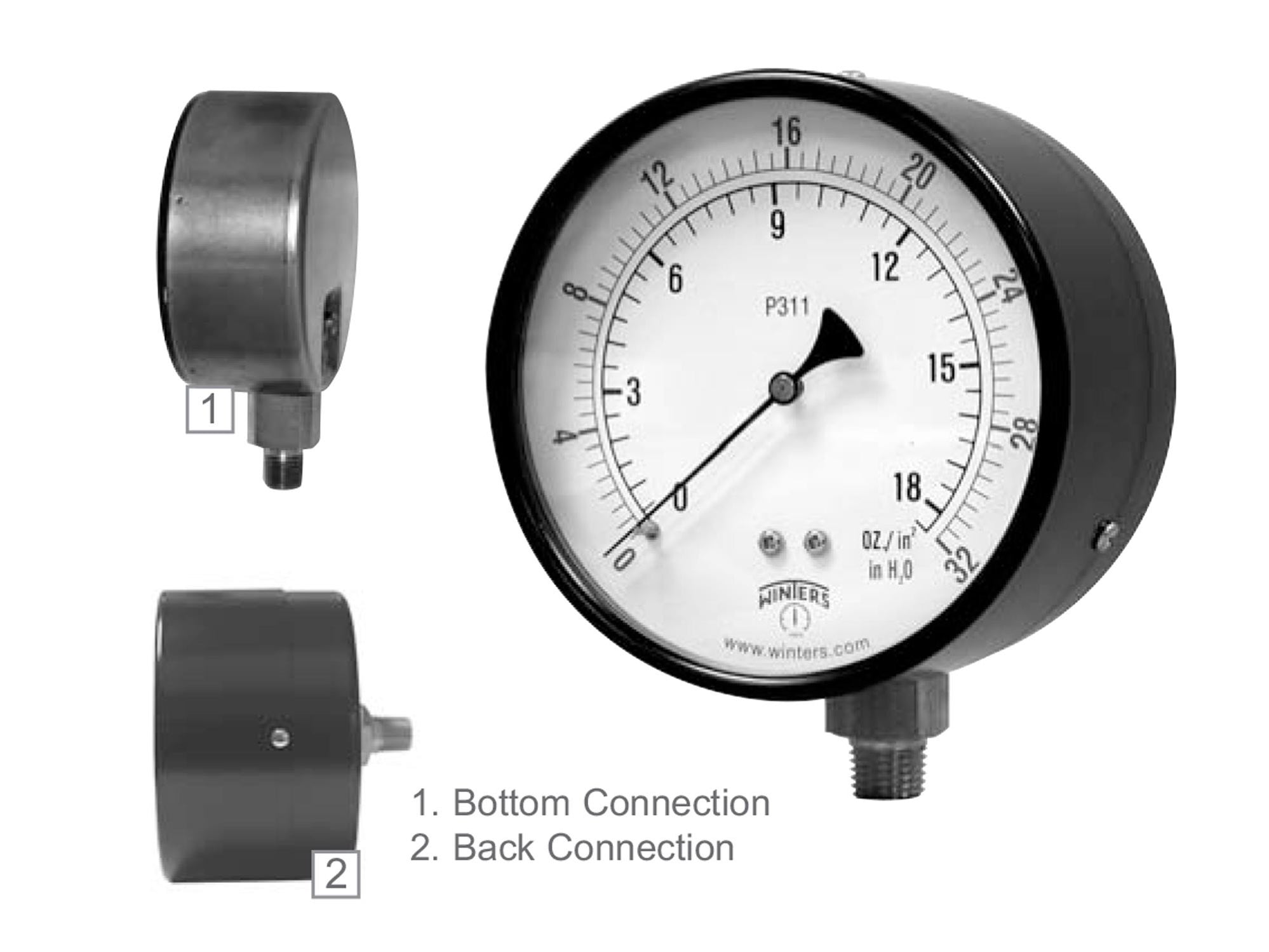 Winters PLP Series — Measurement Control Systems